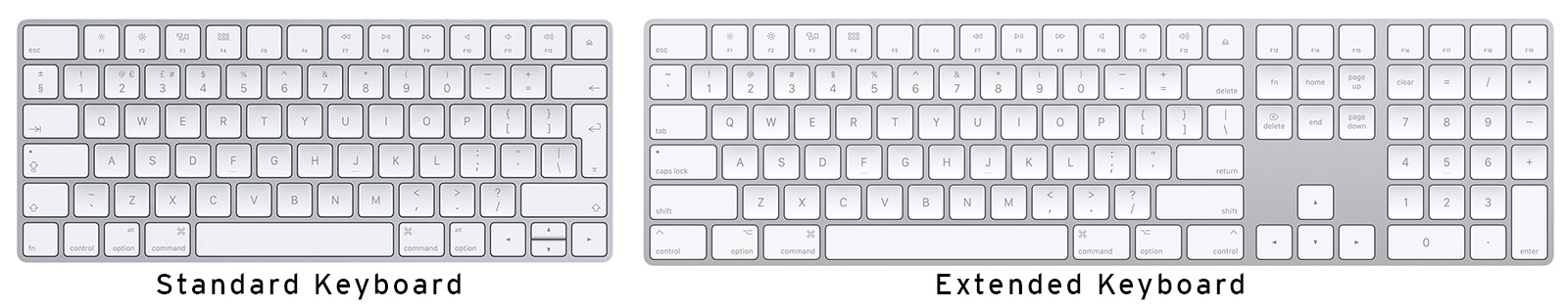 A standard and extended keyboard comparison